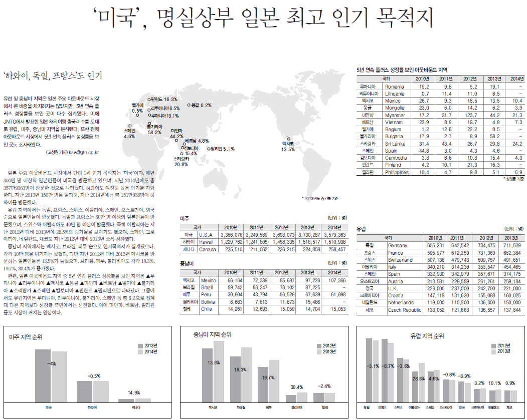 뉴스 사진